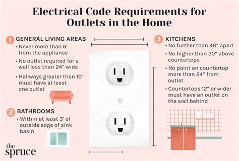 residential electrical code requirements